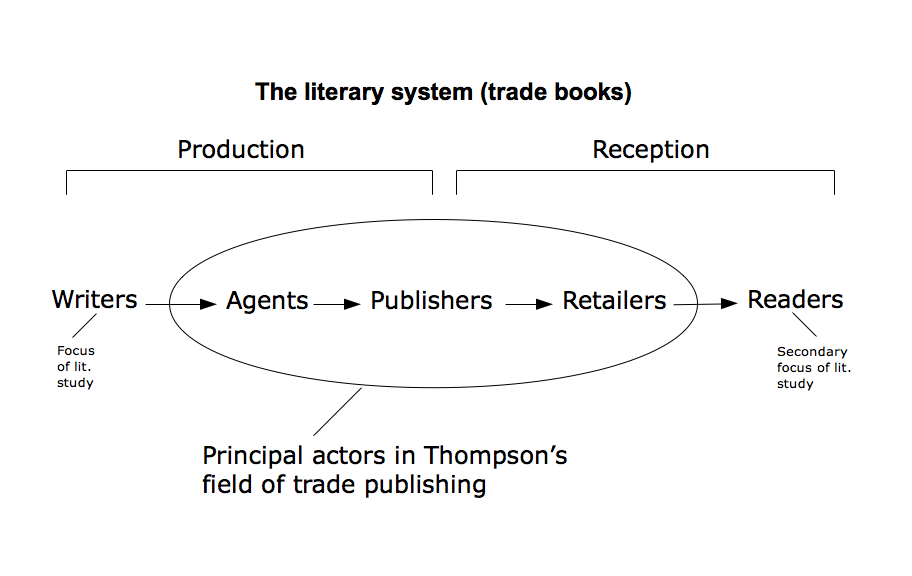 Thompson's theory, schematized by AG
