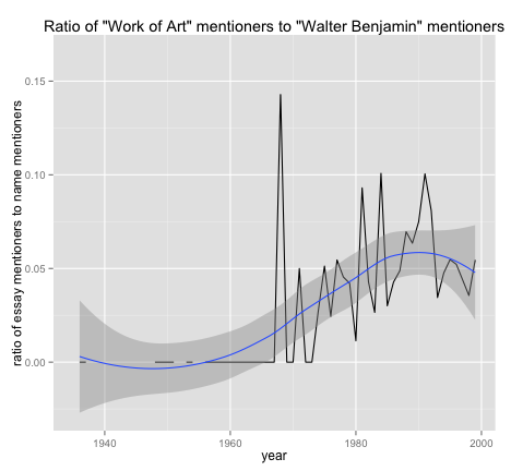 Ratio of mentions